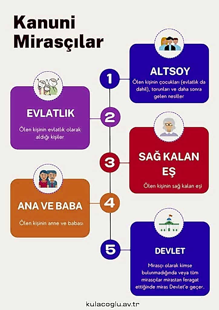 Kanuni Mirasçılar infografik