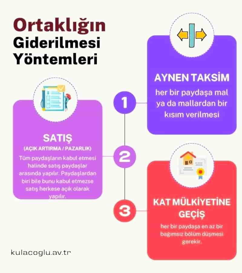 Ortaklığın giderilmesi yöntemleri infografik